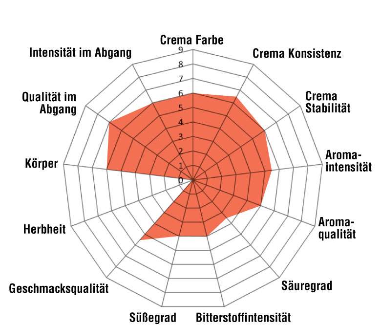 Koffeinfreier Kaffee