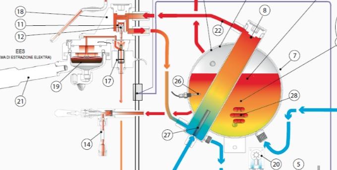 How to choose the right espresso machine?